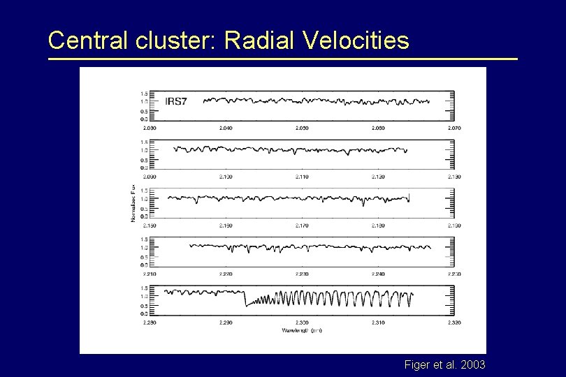 Central cluster: Radial Velocities Figer et al. 2003 