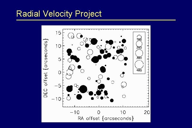 Radial Velocity Project 