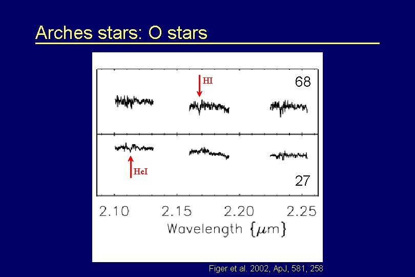 Arches stars: O stars HI He. I 68 27 Figer et al. 2002, Ap.