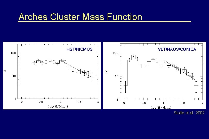 Arches Cluster Mass Function HST/NICMOS VLT/NAOS/CONICA Stolte et al. 2002 