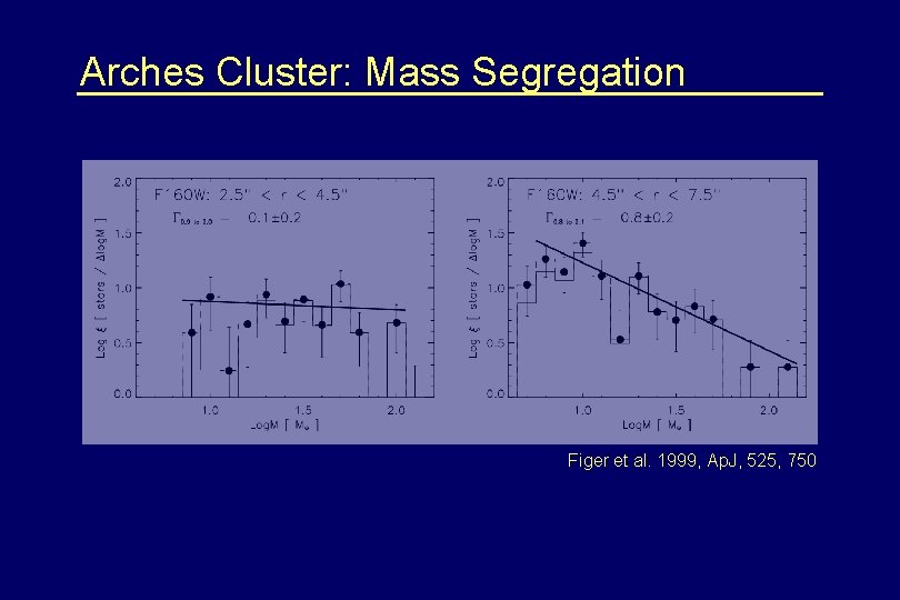 Arches Cluster: Mass Segregation Figer et al. 1999, Ap. J, 525, 750 