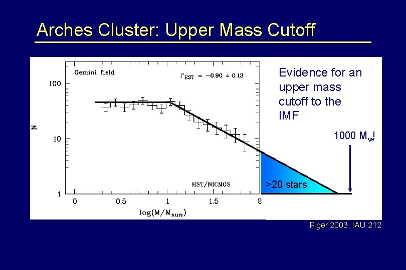 Arches Cluster: Upper Mass Cutoff Evidence for an upper mass cutoff to the IMF