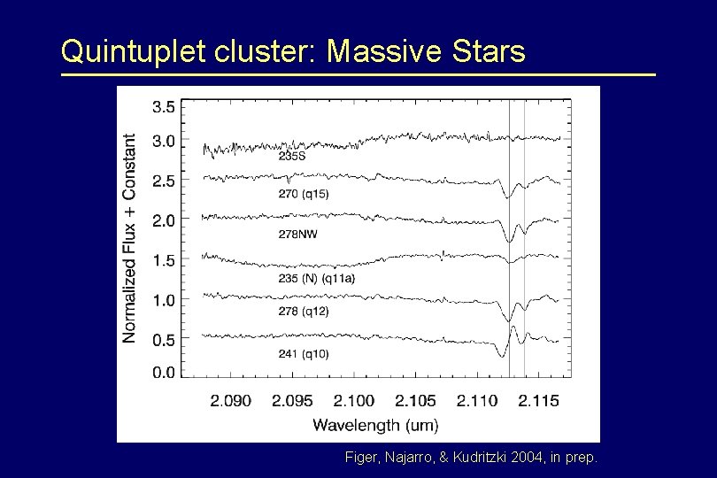 Quintuplet cluster: Massive Stars Figer, Najarro, & Kudritzki 2004, in prep. 