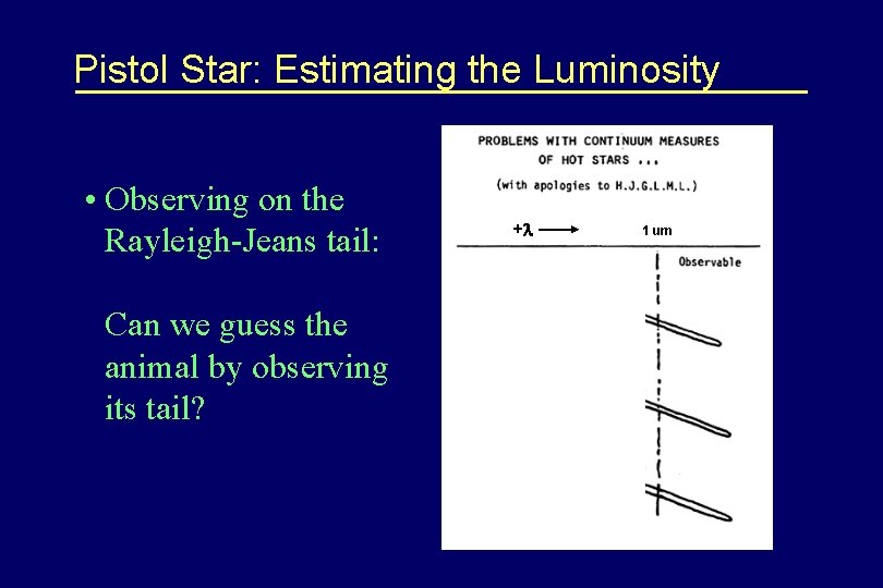 Pistol Star: Estimating the Luminosity • Observing on the Rayleigh-Jeans tail: Can we guess