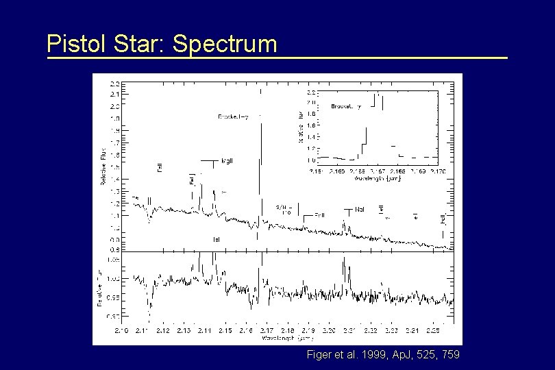 Pistol Star: Spectrum Figer et al. 1999, Ap. J, 525, 759 