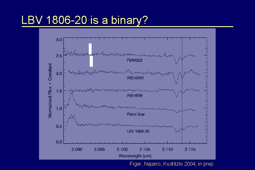 LBV 1806 -20 is a binary? Figer, Najarro, Kudritzki 2004, in prep. 