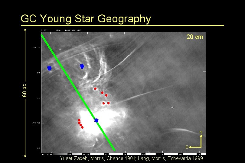 GC Young Star Geography 60 pc 20 cm N E Yusef-Zadeh, Morris, Chance 1984;