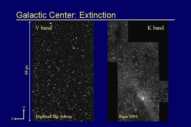 Galactic Center: Extinction K band 60 pc V band N E Digitized Sky Survey