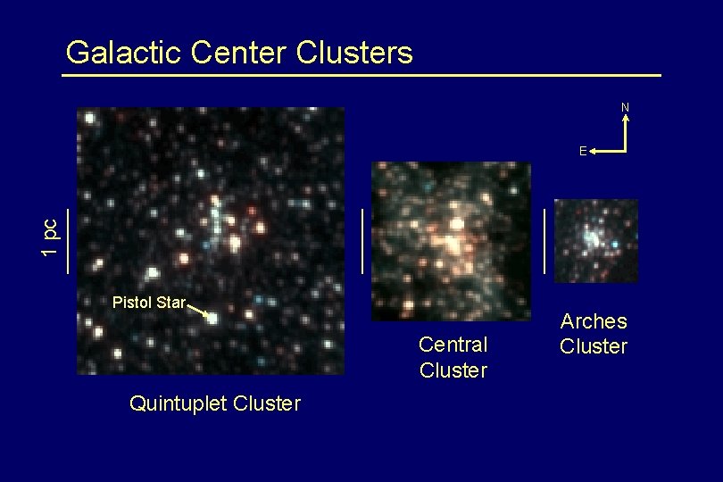 Galactic Center Clusters N 1 pc E Pistol Star Central Cluster Quintuplet Cluster Arches