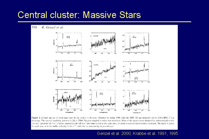 Central cluster: Massive Stars Genzel et al. 2000; Krabbe et al. 1991, 1995 