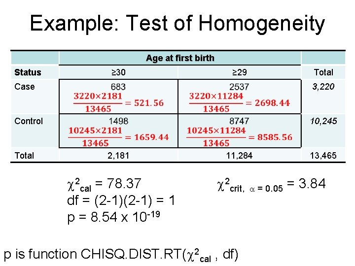 Example: Test of Homogeneity Age at first birth Status ≥ 30 ≥ 29 Total