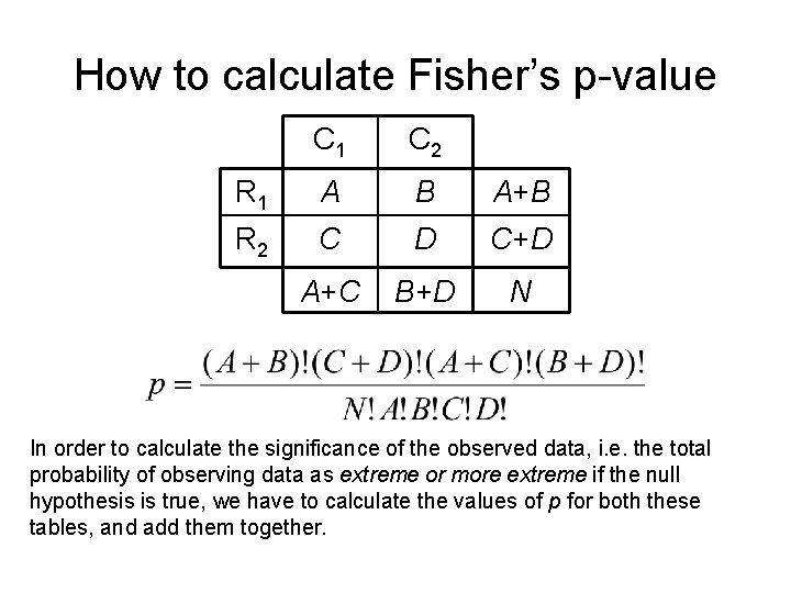 How to calculate Fisher’s p-value C 1 C 2 R 1 A B A+B