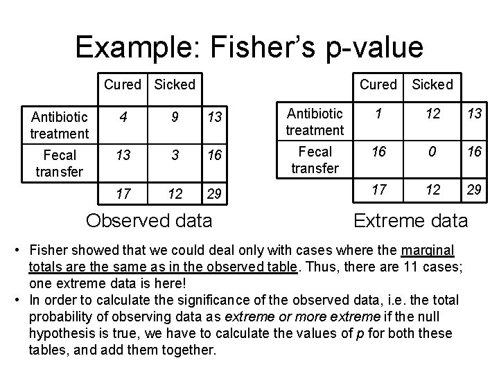 Example: Fisher’s p-value Cured Sicked Antibiotic treatment 4 9 13 Antibiotic treatment 1 12