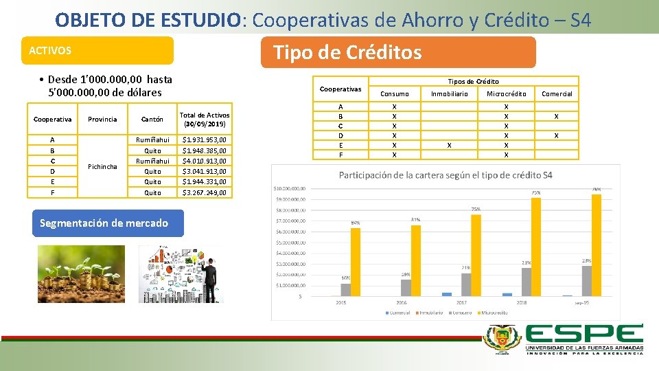 OBJETO DE ESTUDIO: Cooperativas de Ahorro y Crédito – S 4 ACTIVOS Tipo de