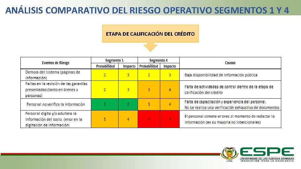 ANÁLISIS COMPARATIVO DEL RIESGO OPERATIVO SEGMENTOS 1 Y 4 ETAPA DE CALIFICACIÓN DEL CRÉDITO