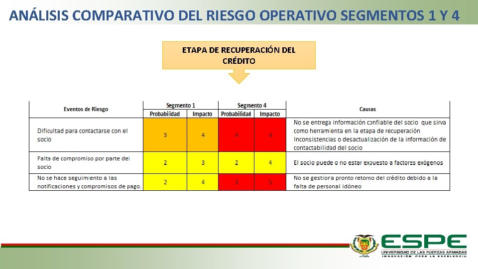 ANÁLISIS COMPARATIVO DEL RIESGO OPERATIVO SEGMENTOS 1 Y 4 ETAPA DE RECUPERACIÓN DEL CRÉDITO