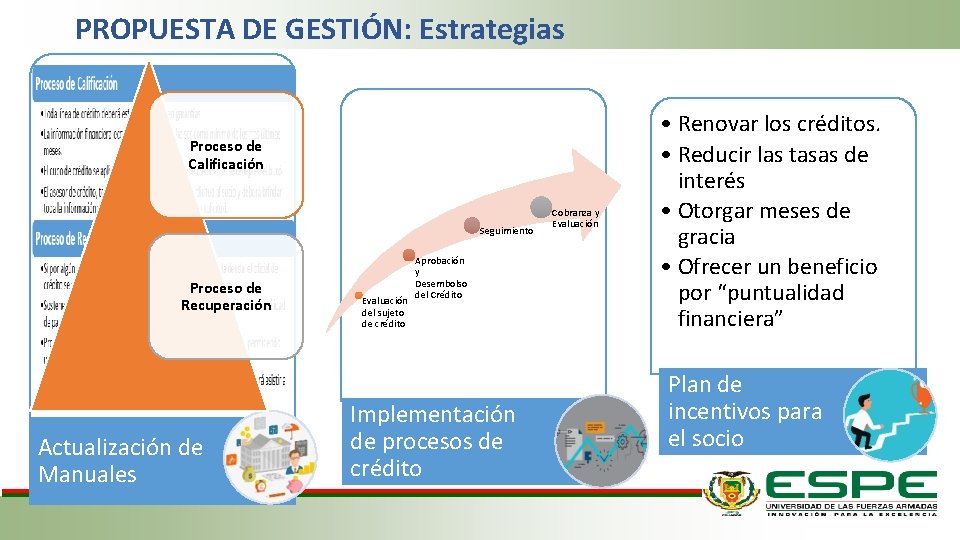 PROPUESTA DE GESTIÓN: Estrategias Proceso de Calificación Seguimiento Proceso de Recuperación Actualización de Manuales