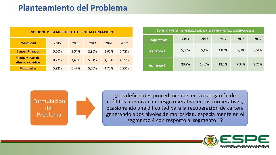 Planteamiento del Problema EVOLUCIÓN DE LA MOROSIDAD DE LOS SEGMENTOS COMPARADOS EVOLUCIÓN DE LA