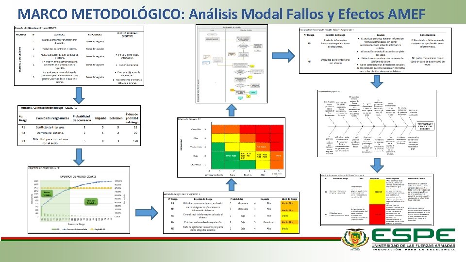 MARCO METODOLÓGICO: Análisis Modal Fallos y Efectos AMEF 