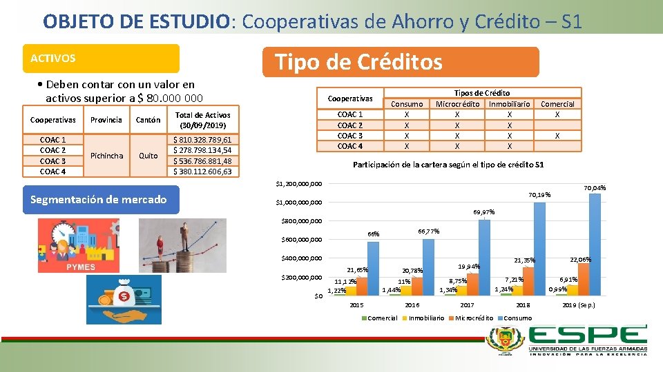 OBJETO DE ESTUDIO: Cooperativas de Ahorro y Crédito – S 1 Tipo de Créditos