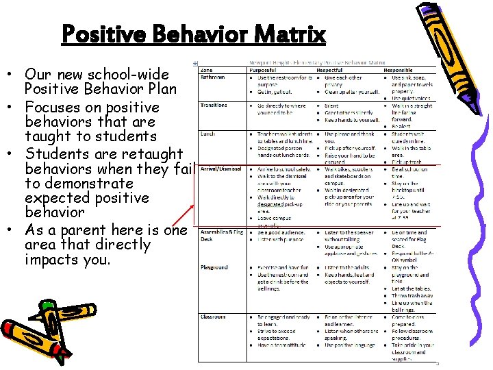 Positive Behavior Matrix • Our new school-wide Positive Behavior Plan • Focuses on positive