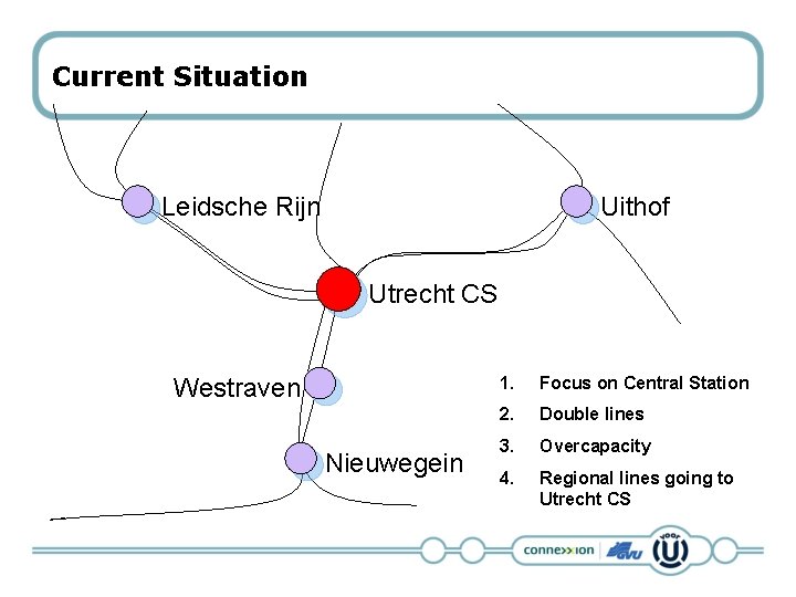 Current Situation Leidsche Rijn Uithof Utrecht CS Westraven Nieuwegein 1. Focus on Central Station