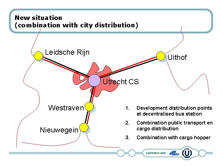 New situation (combination with city distribution) Leidsche Rijn Uithof Utrecht CS Westraven 1. Development