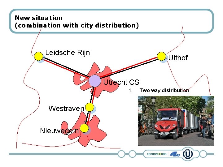 New situation (combination with city distribution) Leidsche Rijn Uithof Utrecht CS 1. Westraven Nieuwegein