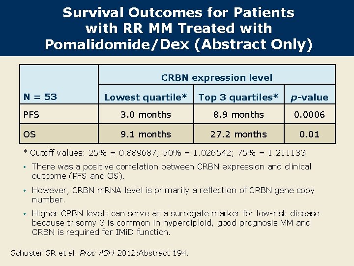 Survival Outcomes for Patients with RR MM Treated with Pomalidomide/Dex (Abstract Only) CRBN expression