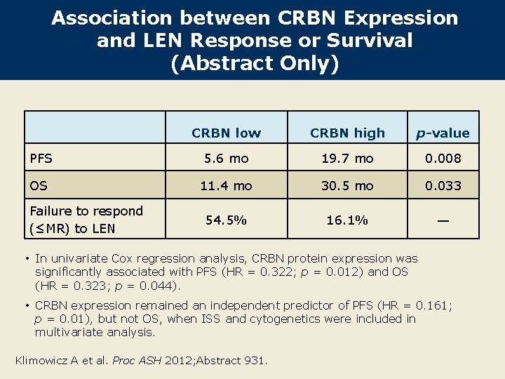 Association between CRBN Expression and LEN Response or Survival (Abstract Only) CRBN low CRBN