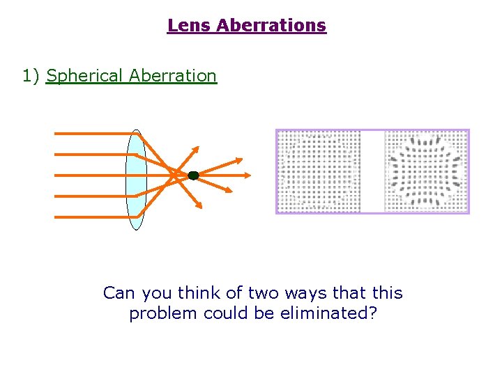 Lens Aberrations 1) Spherical Aberration Can you think of two ways that this problem