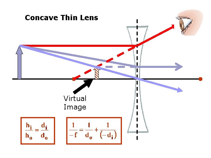 Concave Thin Lens Virtual Image 