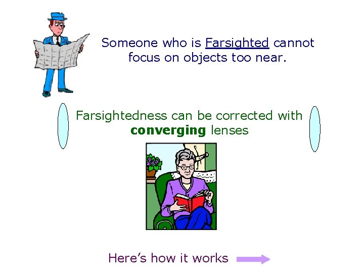 Someone who is Farsighted cannot focus on objects too near. Farsightedness can be corrected