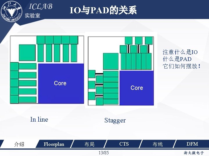 IO与PAD的关系 注意什么是IO 什么是PAD 它们如何摆放！ Core In line 介绍 Floorplan Stagger CTS 布局 13/85 布线