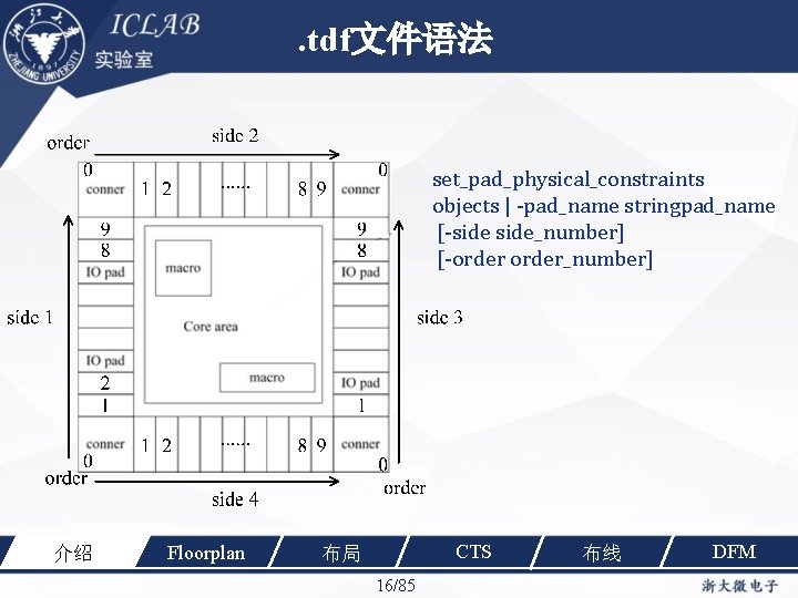 . tdf文件语法 set_pad_physical_constraints objects | -pad_name stringpad_name [-side_number] [-order_number] 介绍 Floorplan CTS 布局 16/85