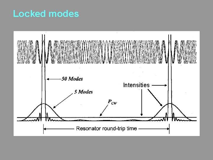 Locked modes Intensities 