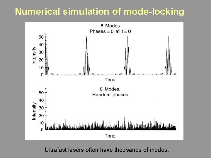 Numerical simulation of mode-locking Ultrafast lasers often have thousands of modes. 
