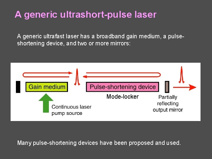 A generic ultrashort-pulse laser A generic ultrafast laser has a broadband gain medium, a