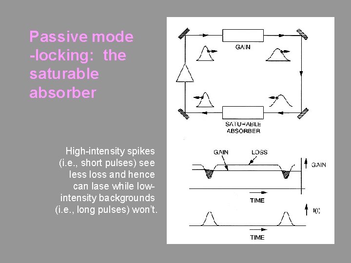 Passive mode -locking: the saturable absorber High-intensity spikes (i. e. , short pulses) see