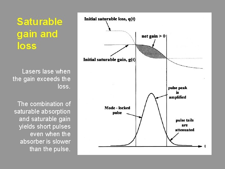 Saturable gain and loss Lasers lase when the gain exceeds the loss. The combination