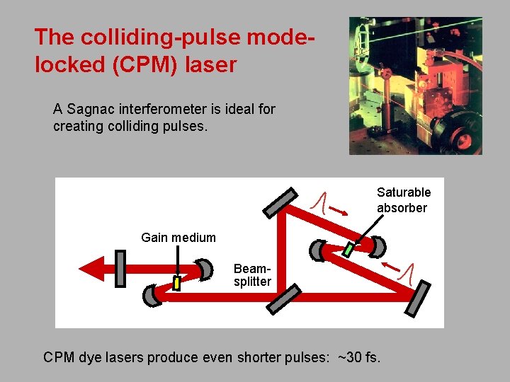 The colliding-pulse modelocked (CPM) laser A Sagnac interferometer is ideal for creating colliding pulses.