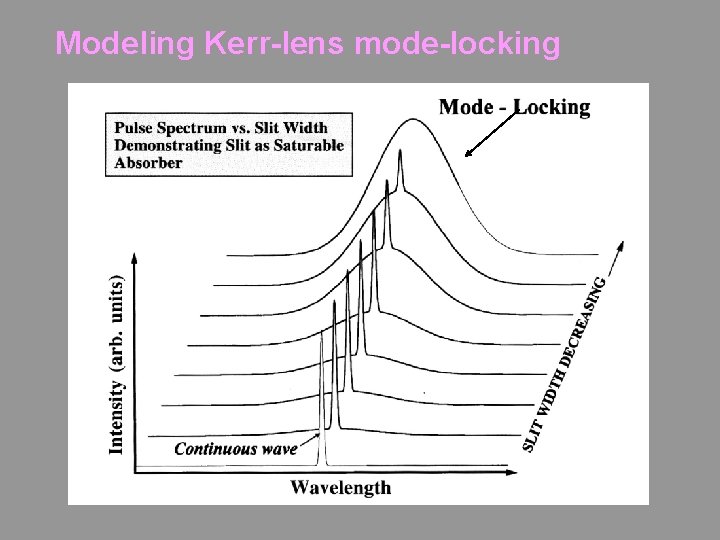 Modeling Kerr-lens mode-locking 