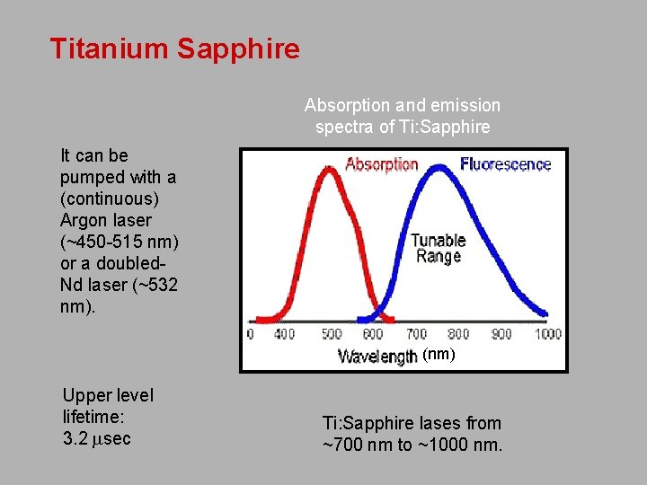 Titanium Sapphire Absorption and emission spectra of Ti: Sapphire It can be pumped with