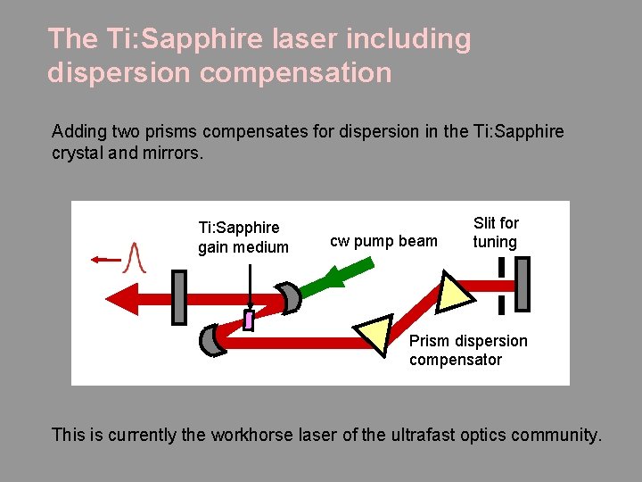 The Ti: Sapphire laser including dispersion compensation Adding two prisms compensates for dispersion in