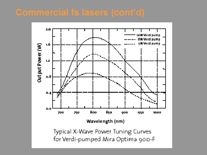 Commercial fs lasers (cont’d) 
