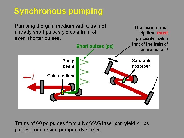Synchronous pumping Pumping the gain medium with a train of already short pulses yields