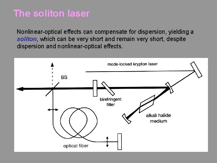 The soliton laser Nonlinear-optical effects can compensate for dispersion, yielding a soliton, which can