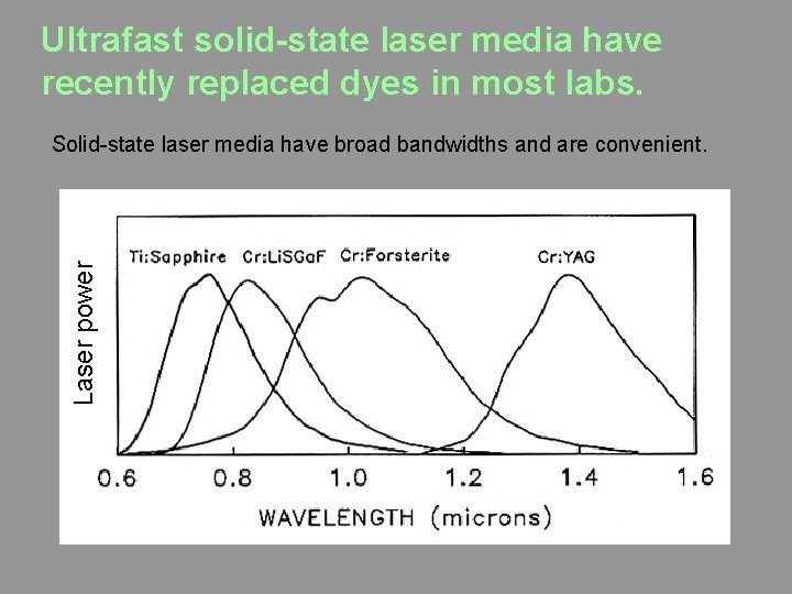 Ultrafast solid-state laser media have recently replaced dyes in most labs. Laser power Solid-state