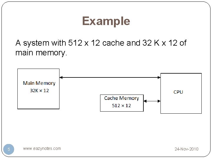 Example A system with 512 x 12 cache and 32 K x 12 of Example A system with 512 x 12 cache and 32 K x 12 of