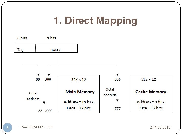 1. Direct Mapping 8 www. eazynotes. com 24 -Nov-2010 1. Direct Mapping 8 www. eazynotes. com 24 -Nov-2010